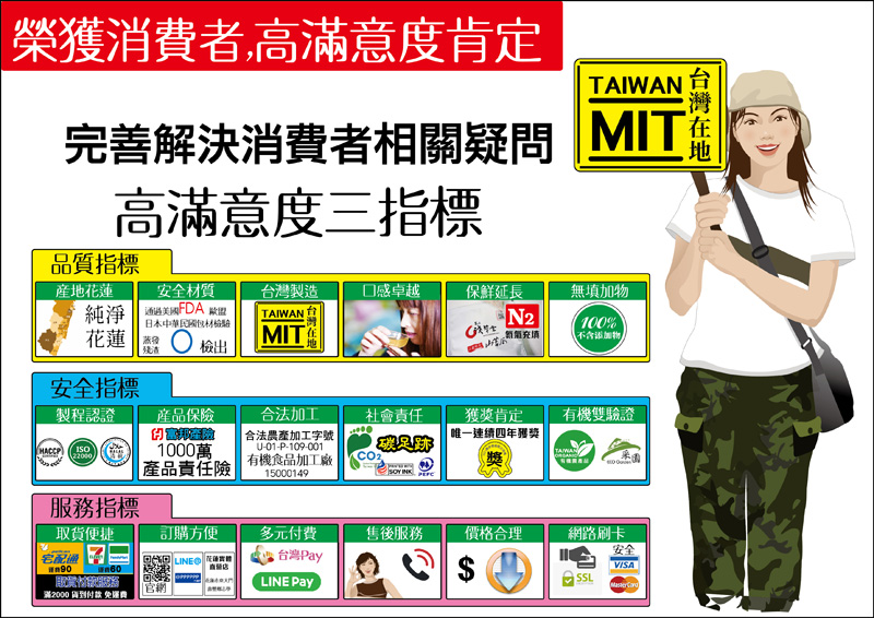 38高滿意度指標2022拷貝